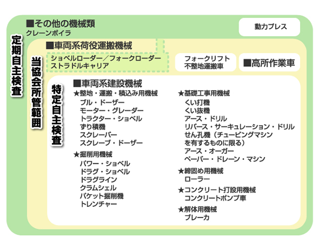 特定自主検査 事業案内 公益社団法人 建設荷役車両安全技術協会 群馬県支部